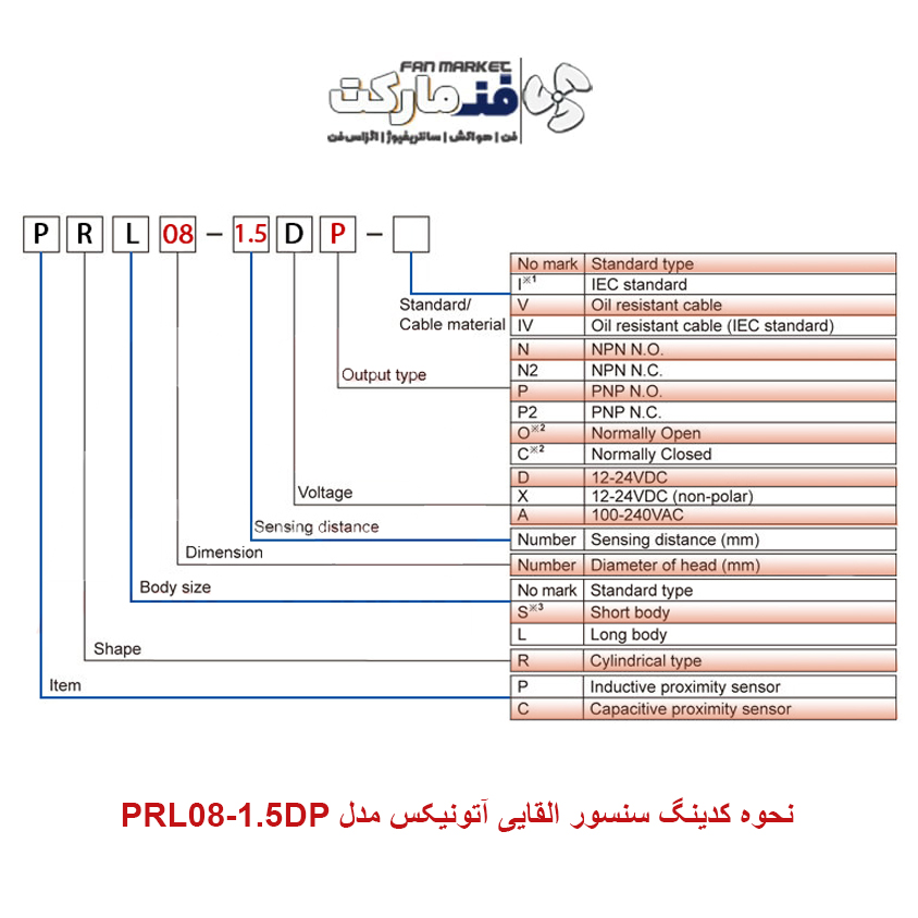 نحوه کدینگ سنسور القایی آتونیکس مدل PRL08-1.5DP